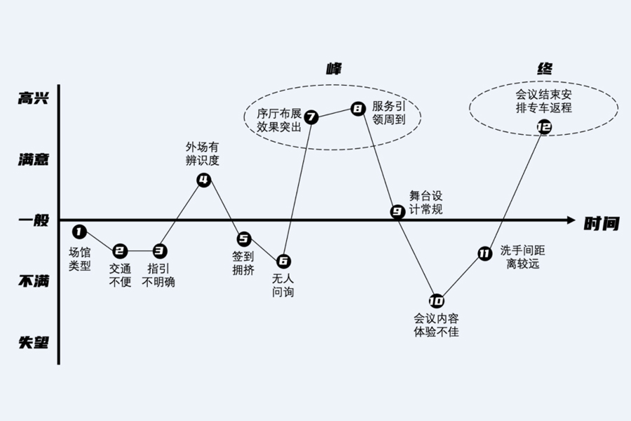 ��δ�����h�еġ��O���w򞡱��