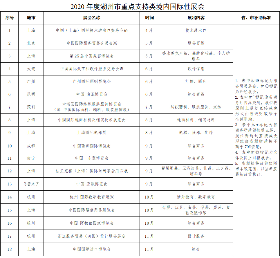 2020��Ⱥ��������c֧�����(n��i)���H��չ����չλ�a�N�˜ʱ�