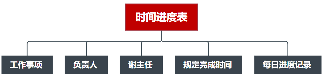 活動(dòng)時(shí)間進(jìn)度表