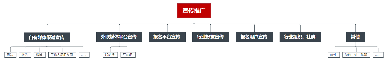 活動(dòng)宣傳推廣