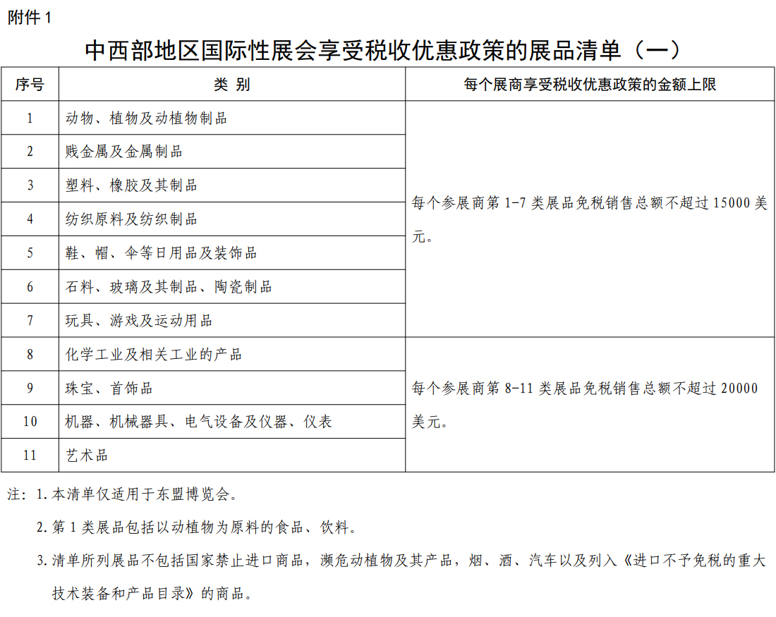 �������؅^(q��)���H��չ�����ܶ��Ճ�(y��u)�����ߵ�չƷ��Σ�һ��