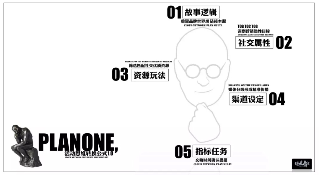 瑞克老師活動(dòng)策劃課程