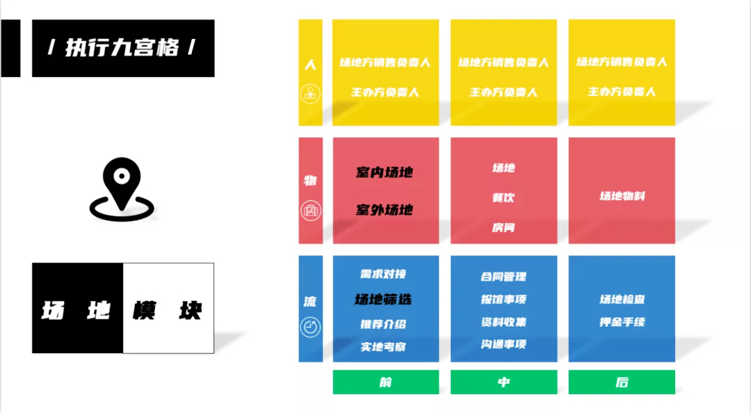 活動(dòng)執(zhí)行九宮格