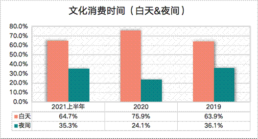 �Ļ����M(f��i)�r�g�����졢ҹ�g������