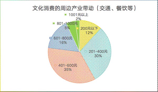 �Ļ����M(f��i)����߅���ӣ���ͨ����ȣ�