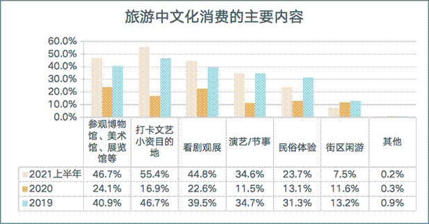 �������Ļ����M(f��i)����Ҫ��(n��i)��