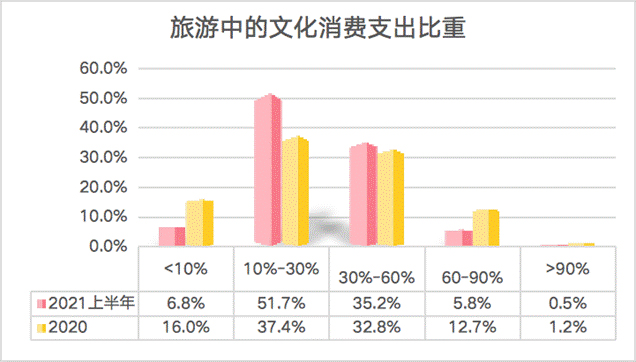 �������Ļ����M(f��i)��֧������