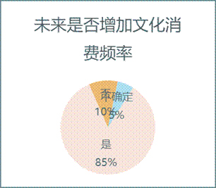 δ���Ƿ������Ļ����M(f��i)�l��