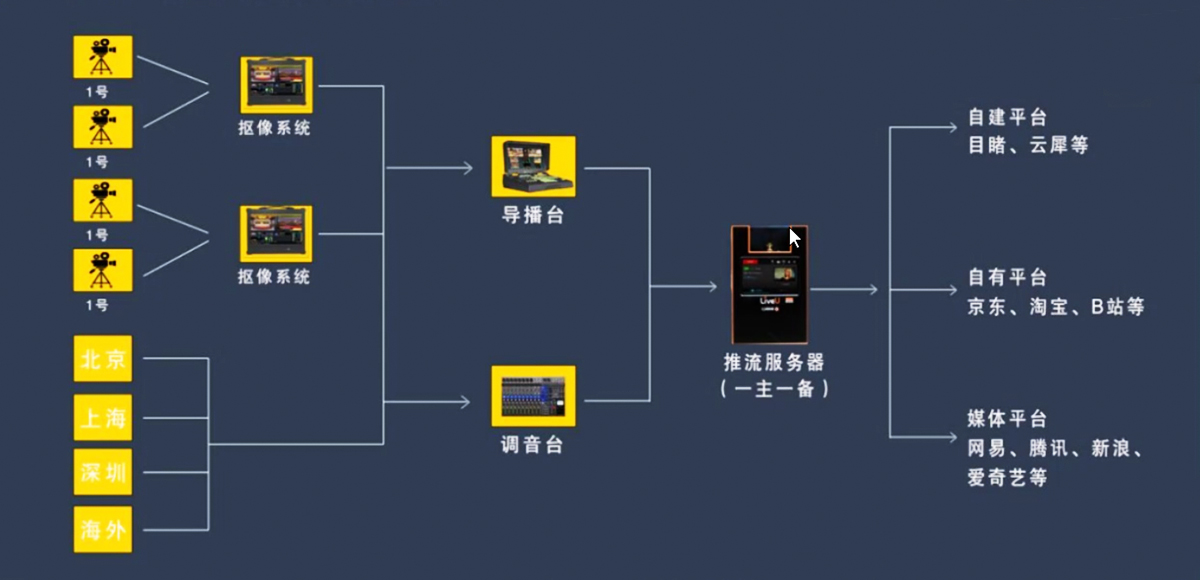 ���ϻ��(d��ng)ֱ��ϵ�y(t��ng)�ܘ�(g��u)�����̈D