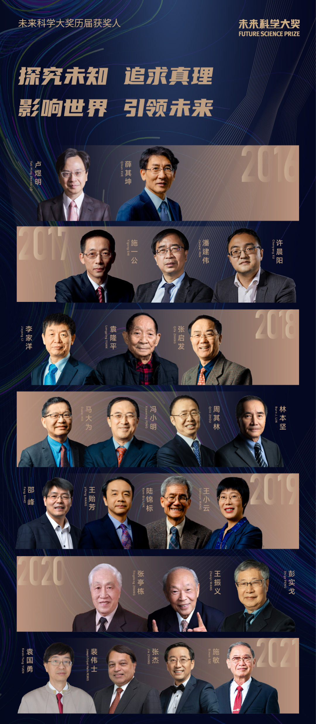 未來(lái)科學(xué)大獎(jiǎng)歷屆獲獎(jiǎng)人
