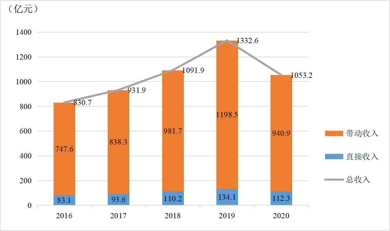 ��ʮ���塱���g�ɶ���չ�I(y��)����