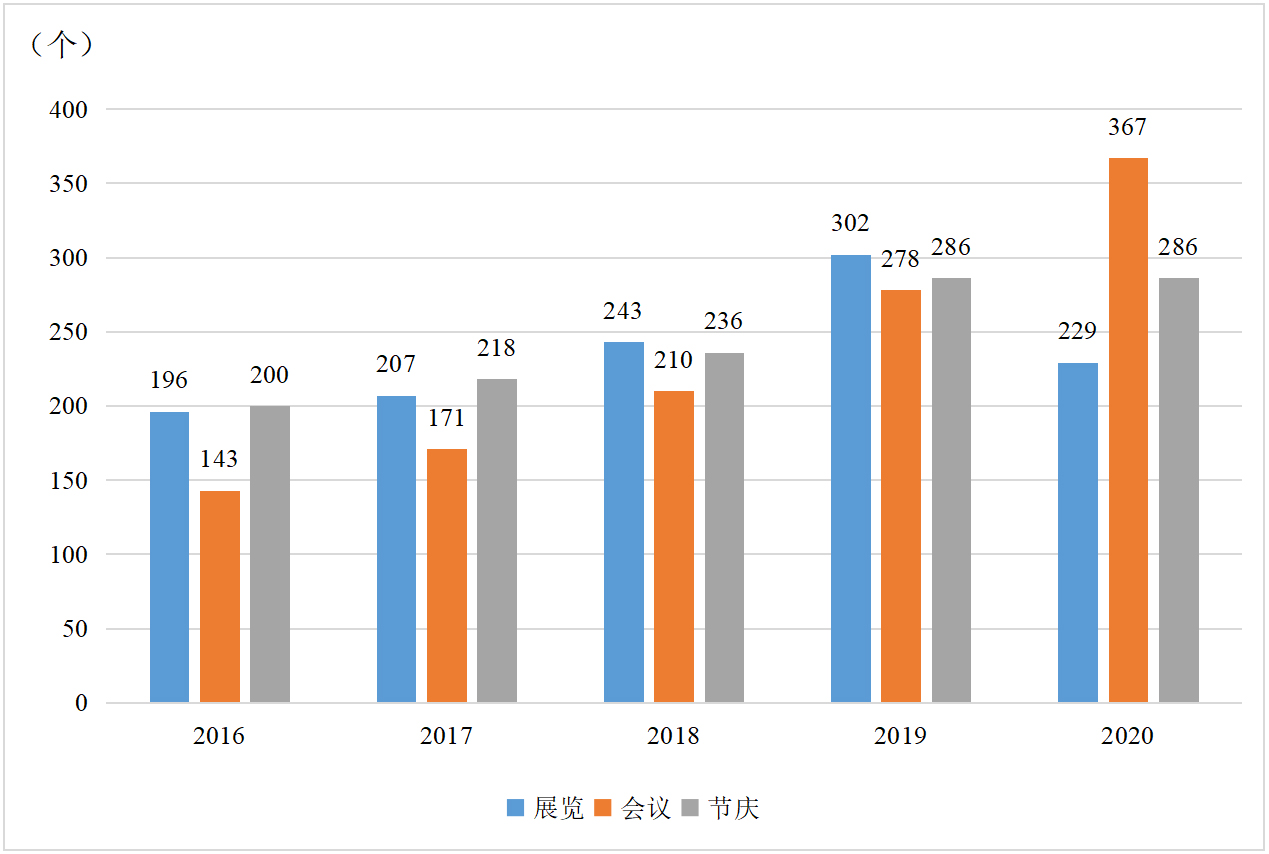  ��ʮ���塱���g�ɶ��ش��չ��Ӕ�����չ�[�����h����(ji��)�c��