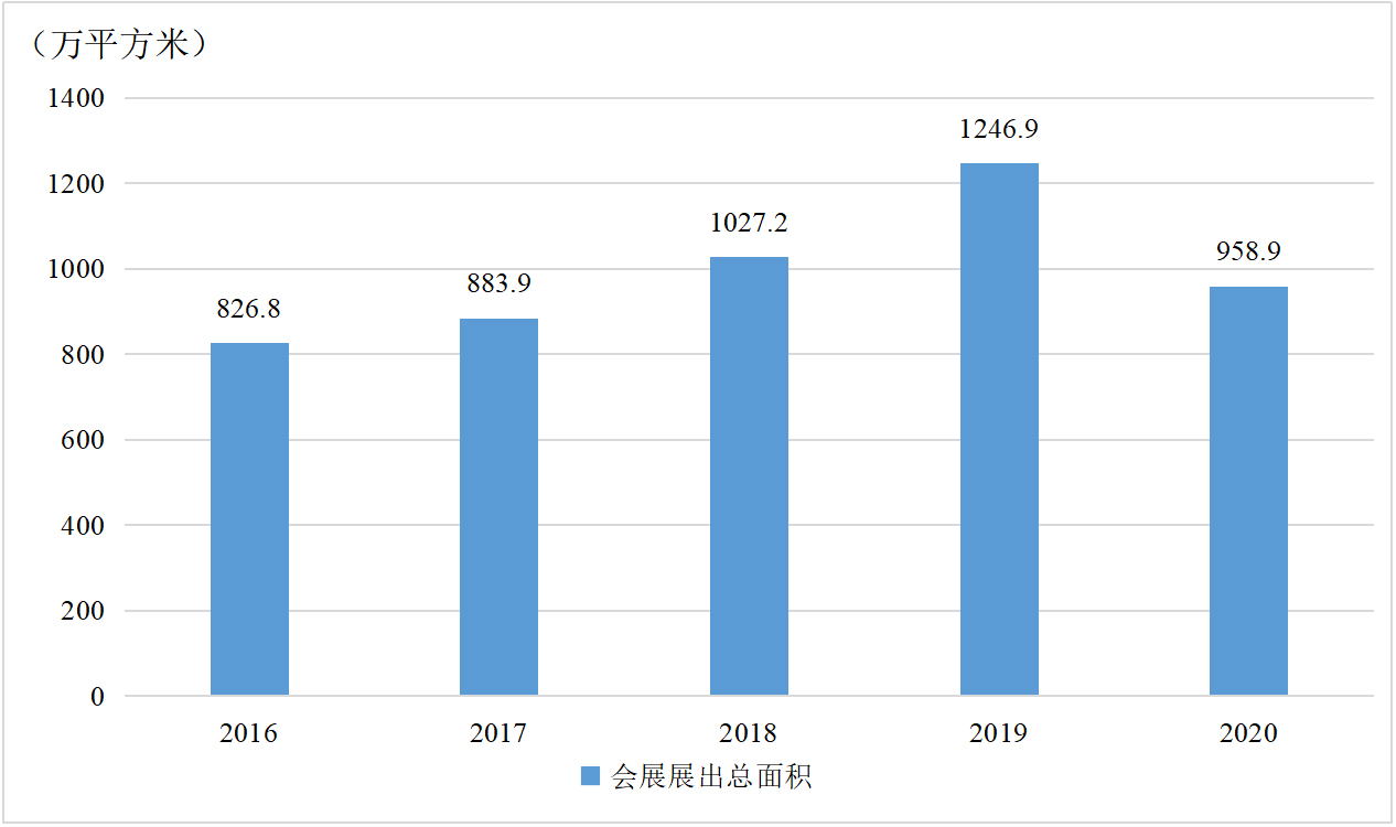 ��ʮ���塱���g�ɶ���չչ������e