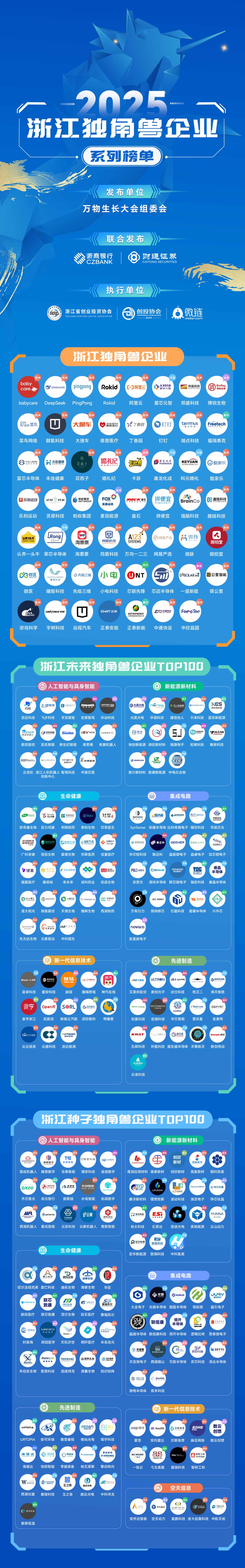 2025�㽭���ǫF��I(y��)ϵ�а��